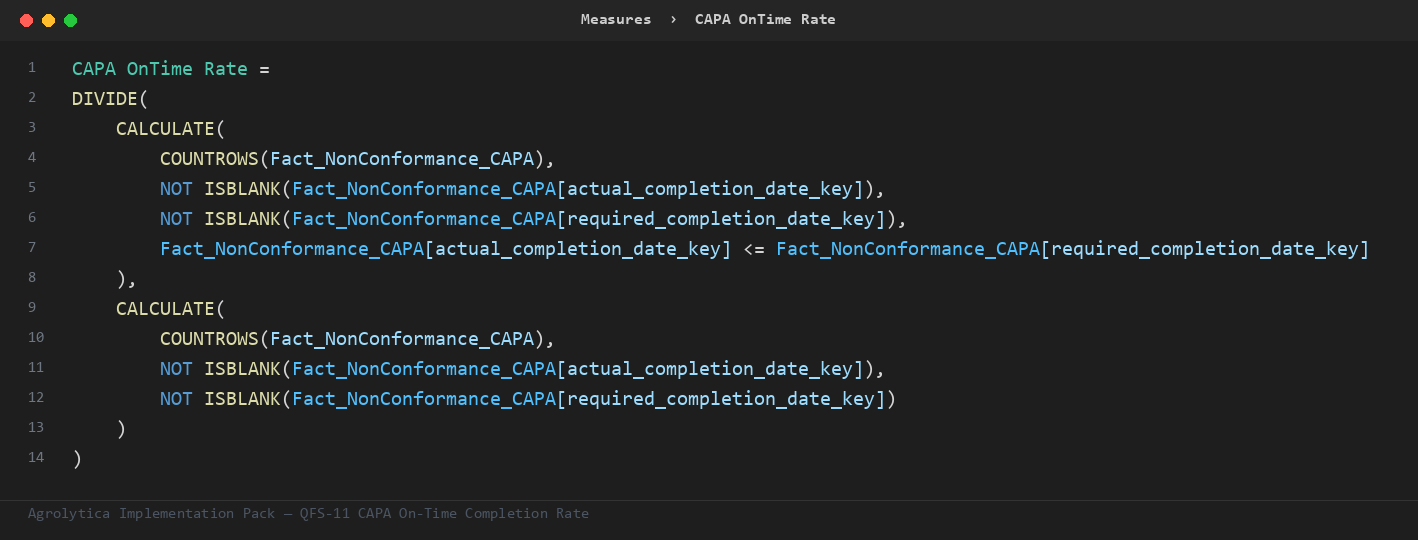 QFS-11 DAX measure from the Implementation Pack