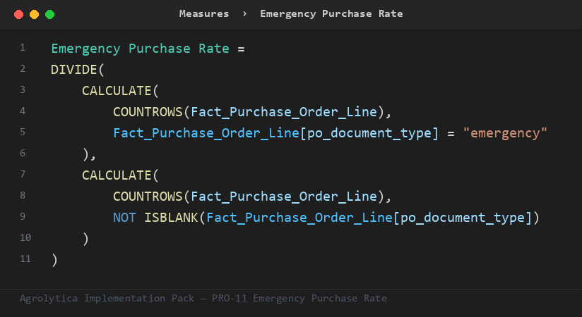 PRO-11 DAX measure from the Implementation Pack