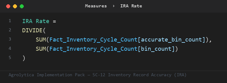SC-12 DAX measure from the Implementation Pack