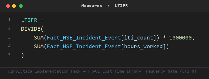 HR-01 DAX measure from the Implementation Pack