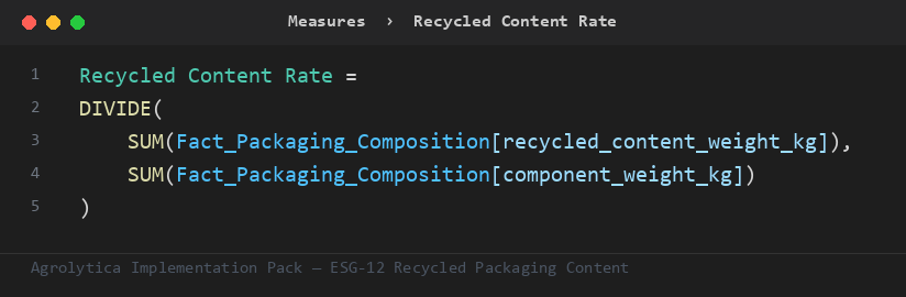 ESG-12 DAX measure from the Implementation Pack