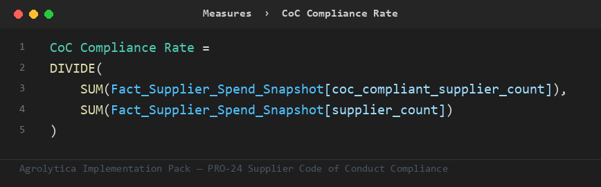 PRO-24 DAX measure from the Implementation Pack