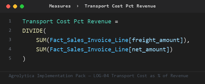 LOG-04 DAX measure from the Implementation Pack