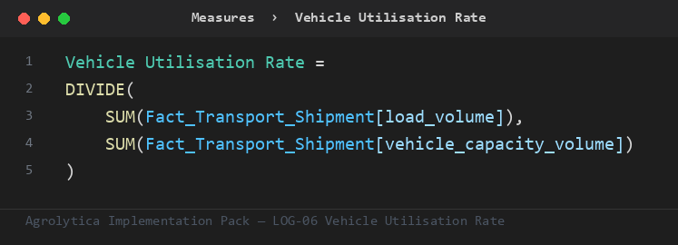 LOG-06 DAX measure from the Implementation Pack