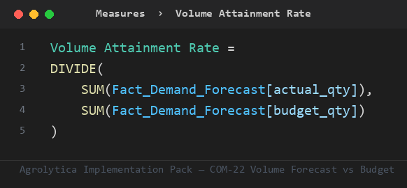 COM-22 DAX measure from the Implementation Pack
